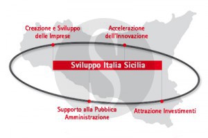 sviluppo italia sicilia