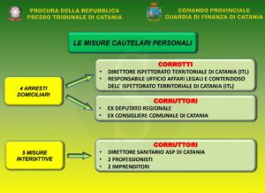corruzione1 gdf sicilians