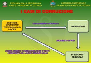 corruzione5 gdf sicilians