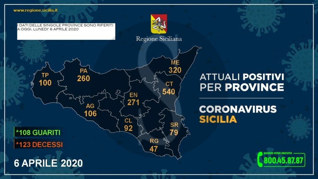 Coronavirus Sicilia Province Sicilians
